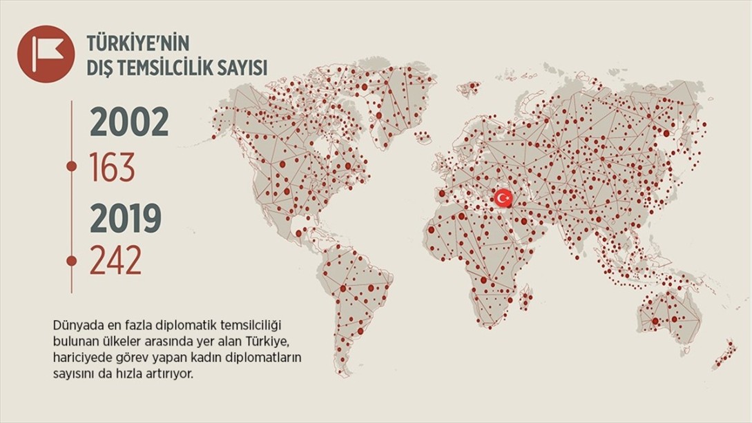 Hariciyede Kadın Diplomatların Temsil Oranı Artıyor