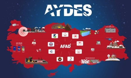 Afet Yönetiminde Dijital Dönem