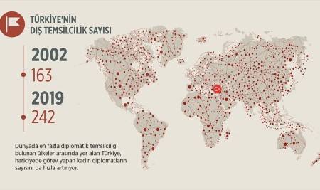 Hariciyede Kadın Diplomatların Temsil Oranı Artıyor