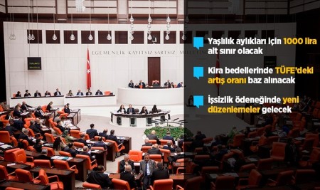 'Torba Kanun' Teklifi TBMM Başkanlığına Sunuldu