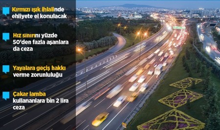 Trafik Cezalarının Artırılmasını Öngören Teklif Kabul Edildi
