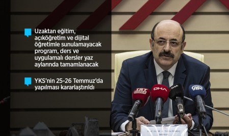 YÖK Başkanı Saraç: Üniversitelerde Bahar Döneminde Yüz Yüze Eğitim Yapılmayacak