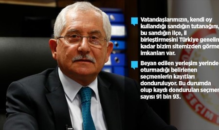 YSK Başkanından 'Seçim Güvenliği' Açıklaması