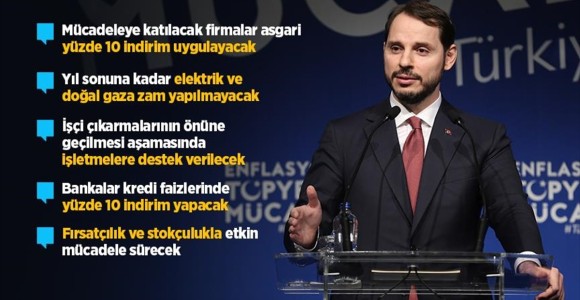 Enflasyonla Topyekun Mücadele Programı Açıklandı