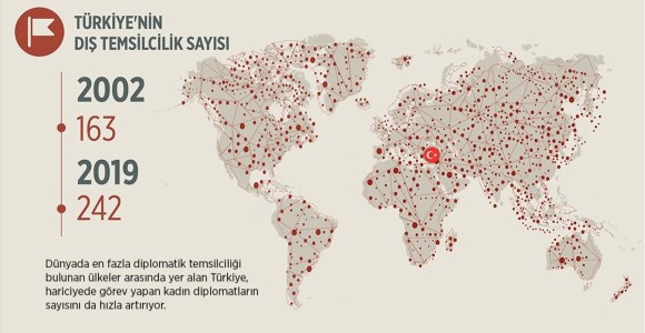 Hariciyede Kadın Diplomatların Temsil Oranı Artıyor